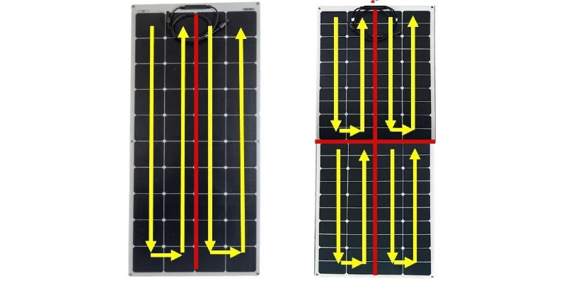 Shade Tolerant Solar Panel