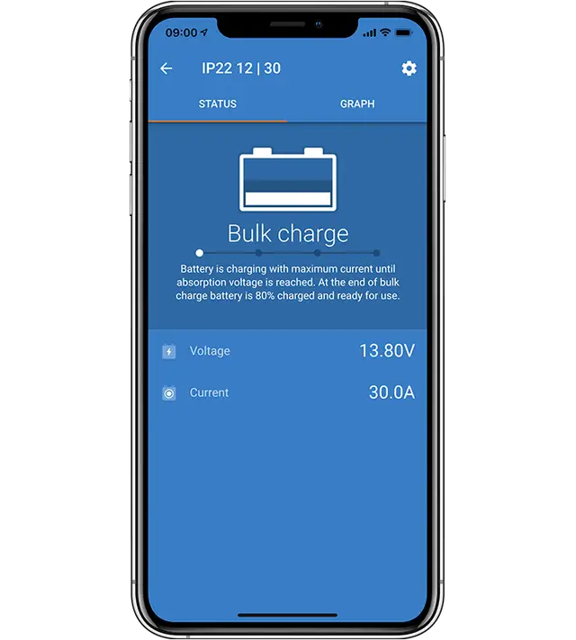 Blue Smart IP22 Charger