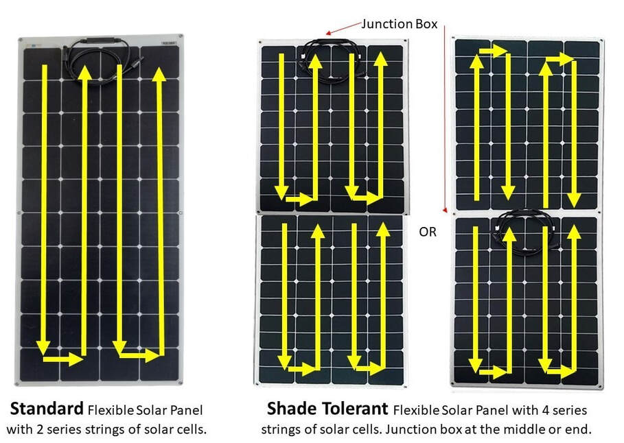 155 Watt Shade Tolerant Flexible Solar Panel