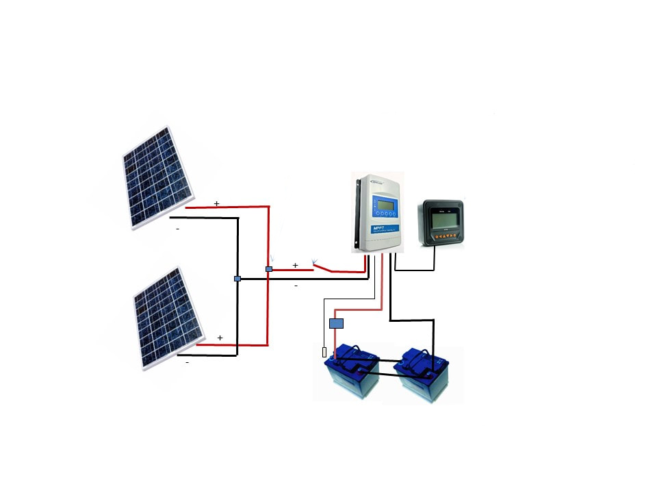 480 Watt Solar Panel Kit